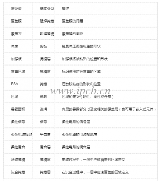  如表1所示，里面含有的數(shù)值子集