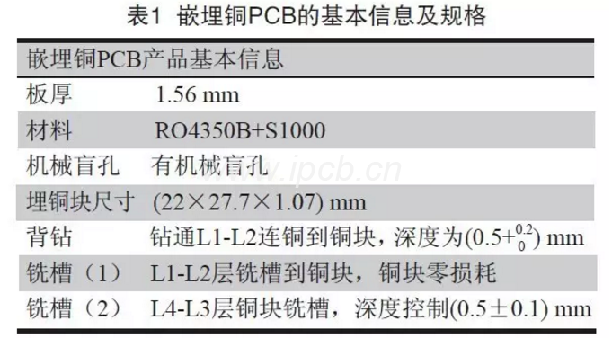 表1嵌埋銅PCB的基本信息及規(guī)格