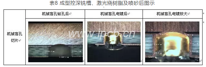 表8成型控深銑槽、激光燒樹脂及噴砂后圖示
