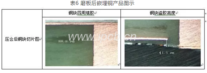 表6磨板后嵌埋銅產(chǎn)品圖示