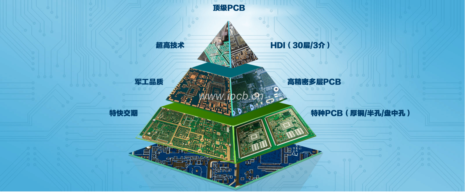 高端PCB生產(chǎn)廠家 高端PCB生產(chǎn)廠家