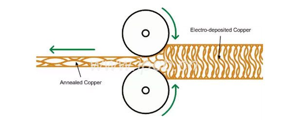 軋制韌化過程插圖 軋制韌化過程插圖
