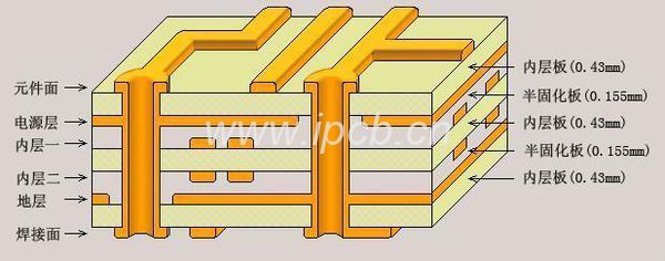 多層線路板制作工藝流程 多層線路板制作工藝流程