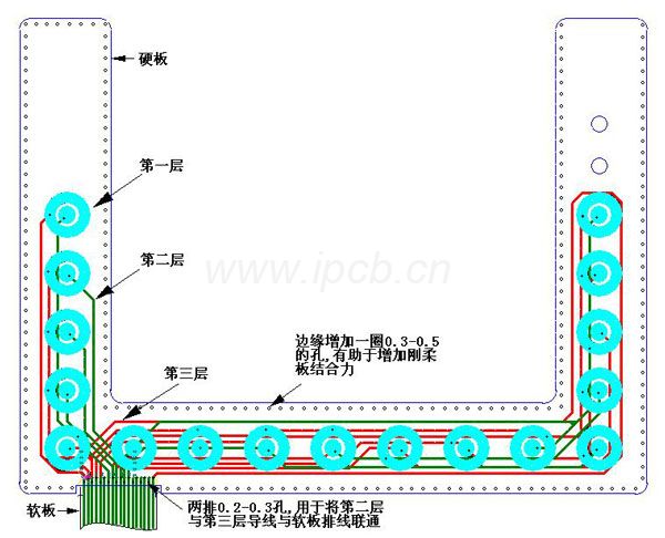 軟硬結(jié)合板層壓
