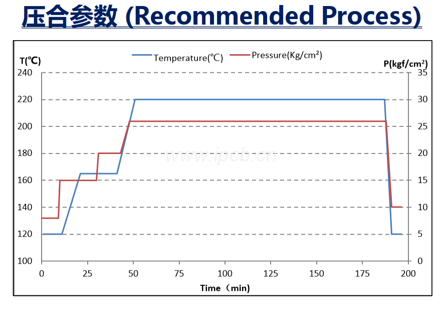 KB-6168LE高TG線(xiàn)路板性能參數(shù)表
