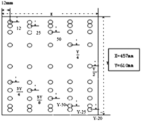 圖2 板面平均性測打算
