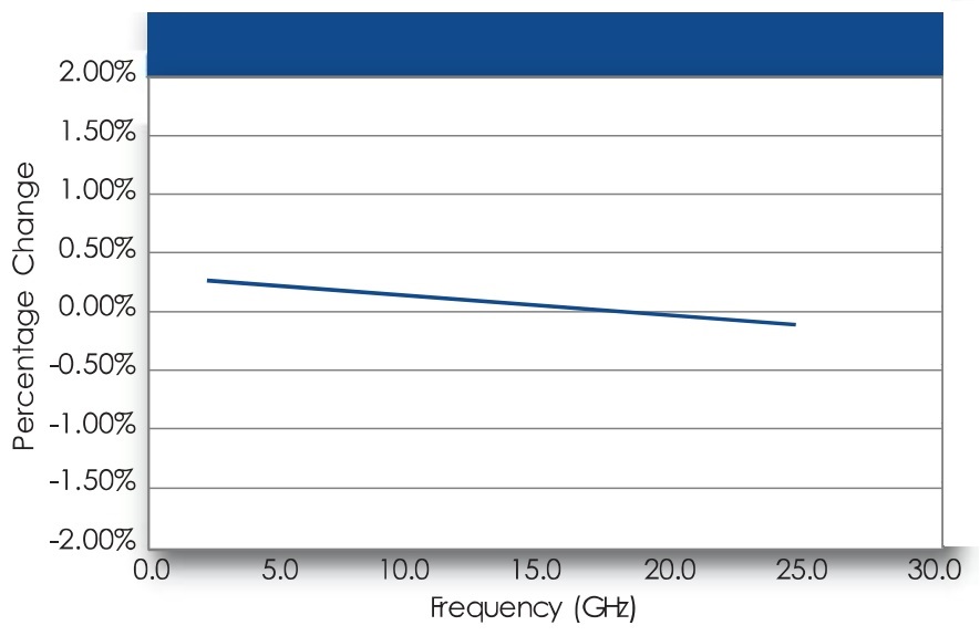 TC系列材料參數(shù)變化