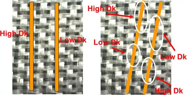 路線通過(guò)沒(méi)有同海域的Dk的變遷