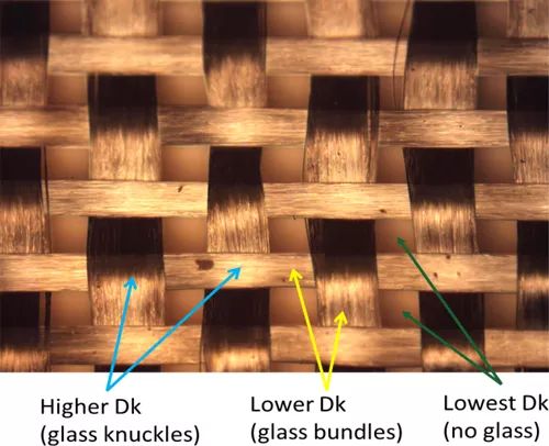玻璃布纖維彼此交疊構(gòu)成的沒(méi)有同Dk值