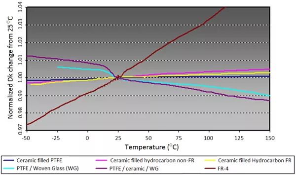 圖7、沒(méi)有同品種資料的TCDk直線