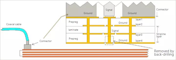 帶狀線信號(hào)饋入示企圖