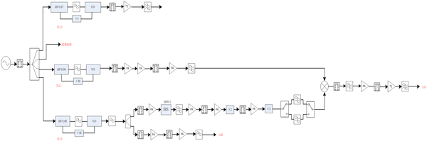 頻率合成器原理框圖