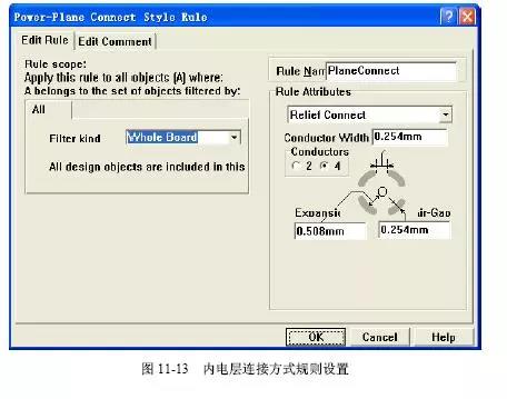 內(nèi)電層連接方式規(guī)則