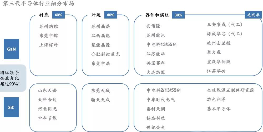 第三代半導(dǎo)體