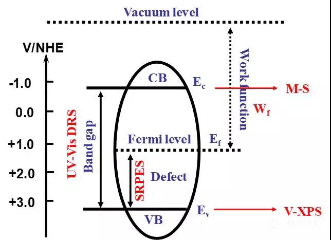 圖1. 半導(dǎo)體的帶隙結(jié)構(gòu)概況圖