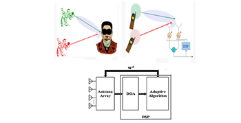 智能天線系統(tǒng)示意圖