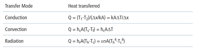 不同熱傳輸模式的方程