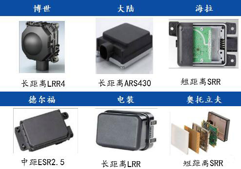 毫米波雷達(dá)國外主要供應(yīng)商及產(chǎn)品