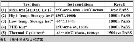 可靠性測試項目和結(jié)果