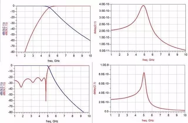 巴特沃斯切比雪夫帶通濾波器
