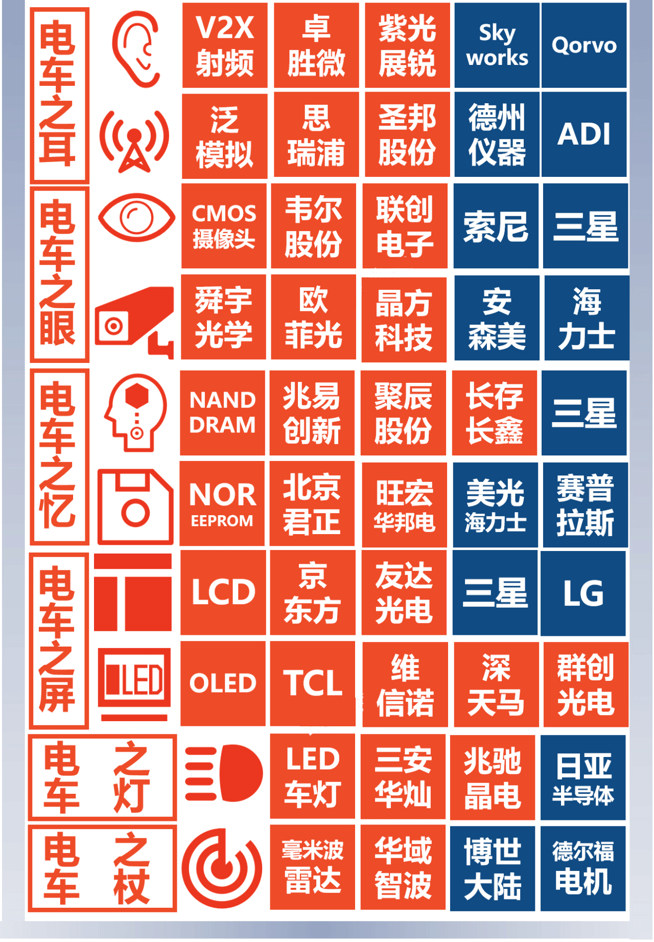 汽車的應用配件