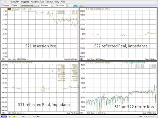 圖4. 這是網(wǎng)絡(luò)剖析儀測(cè)試獲得的不一樣電路且具備不一樣壁外表紋理的金屬化過(guò)孔的S參變量的舉出例子，作別涵蓋頻域和時(shí)域。