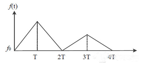 圖5.多序列LFMCW波時(shí)間頻率域波形