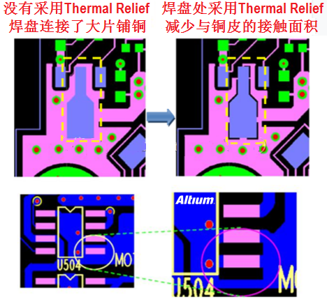 采用Thermal Relief pad（熱風(fēng)焊墊）對(duì)比