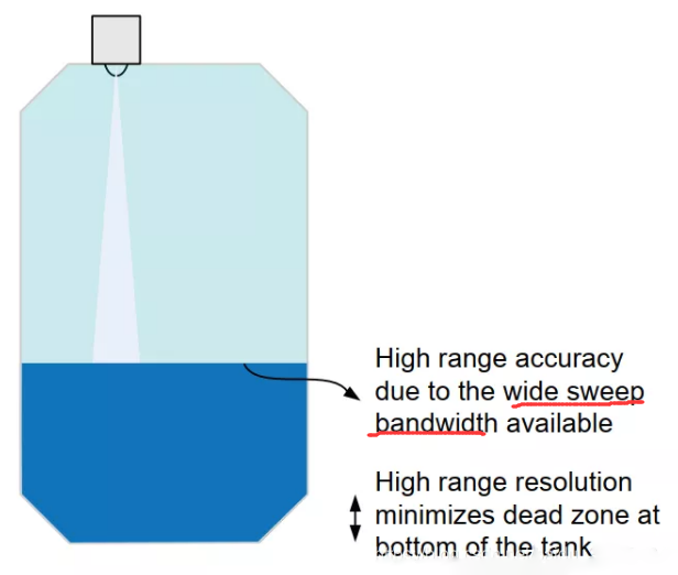 ，77-81GHz雷達(dá)有著顯著的優(yōu)勢
