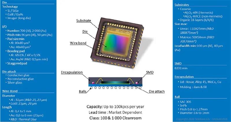 圖13 - Te2v 的高級焊線（上）和倒裝芯片（下）技術(shù)，可用于SIP 的組裝