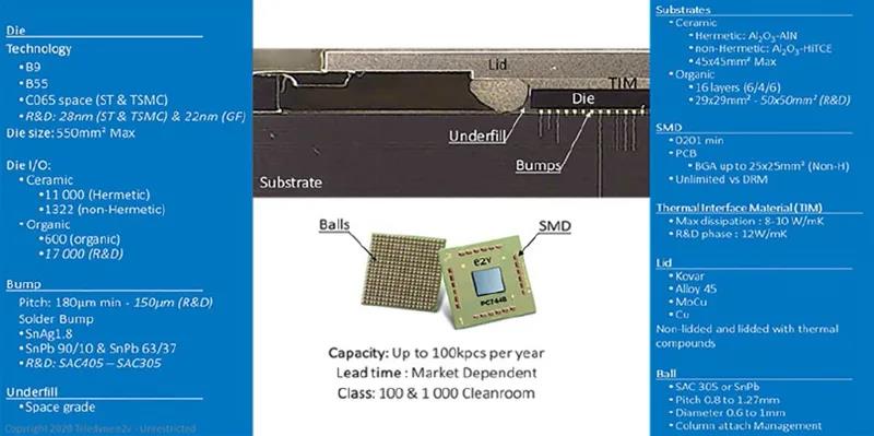 圖13 - Te2v 的高級焊線（上）和倒裝芯片（下）技術(shù)，可用于SIP 的組裝