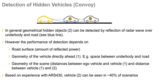圖6 大陸ARS成像雷達(dá)多徑利用