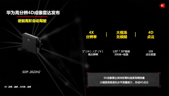 圖1 華為成像雷達(dá)