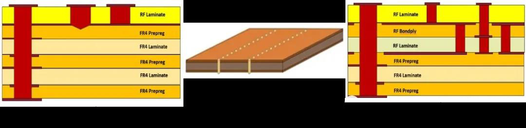 圖3 雷達(dá)傳感器的不同PCB設(shè)計(jì)