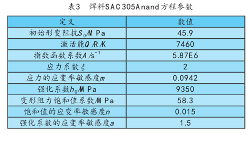表3  焊料SAC305Anand方程參數(shù)