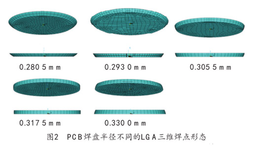 圖2  PCB焊盤半徑不同的LGA三維焊點(diǎn)形態(tài)