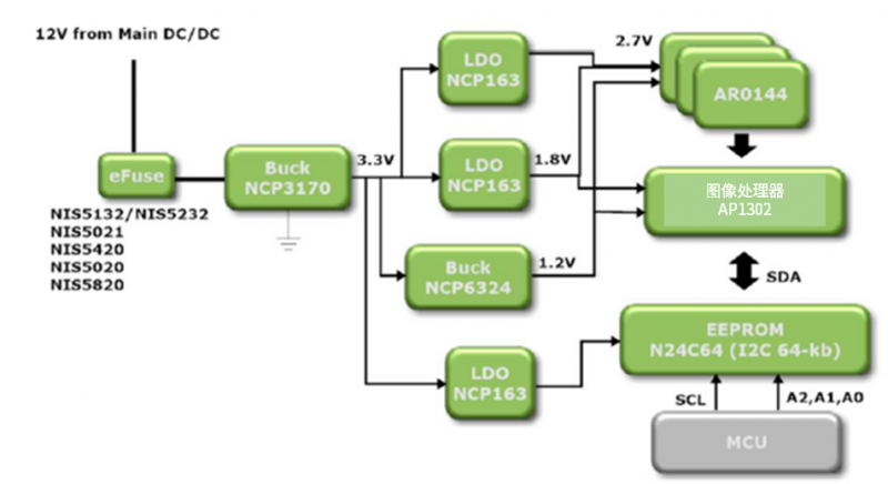 圖2：工業(yè)半自動化-機器人之機器視物感覺半導(dǎo)體塊