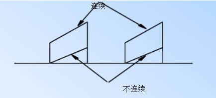 電源PCB線路板設(shè)計(jì) 電源PCB線路板設(shè)計(jì)