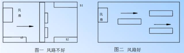 電源PCB線路板設(shè)計(jì) 電源PCB線路板設(shè)計(jì)