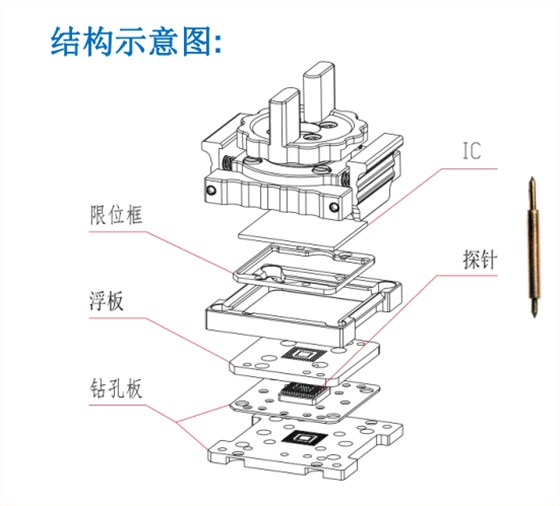 測(cè)試座(左圖)是客戶(hù)根據(jù)我們的socket布板圖來(lái)layout PCB 測(cè)試座(左圖)是客戶(hù)根據(jù)我們的socket布板圖來(lái)layout PCB