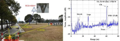 異質(zhì)異構(gòu)集成毫米波雷達的距離探測